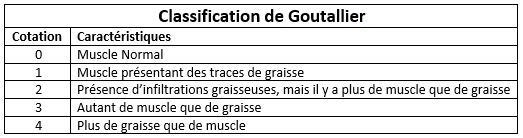 Classification Goutallier