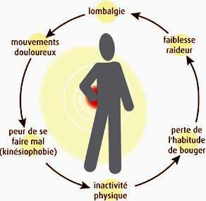 cercle-lombalgie